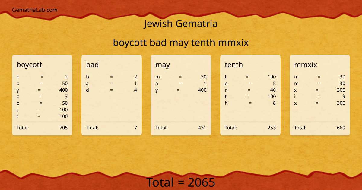 boycott bad may tenth mmxix in jewish Gematria